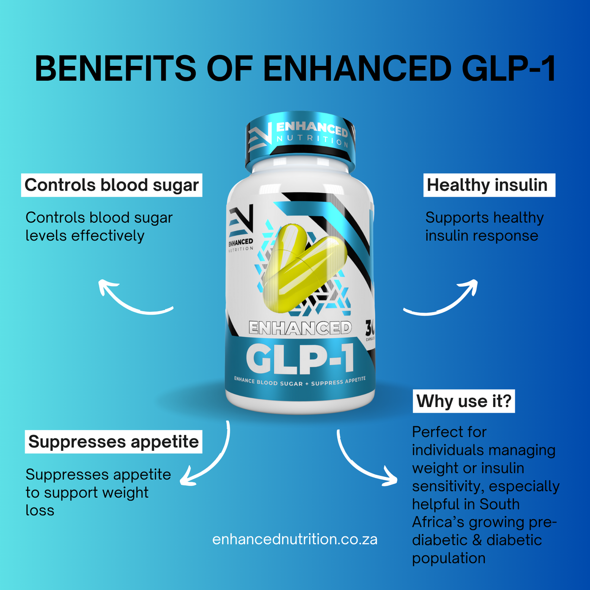 Enhanced Oral GLP-1