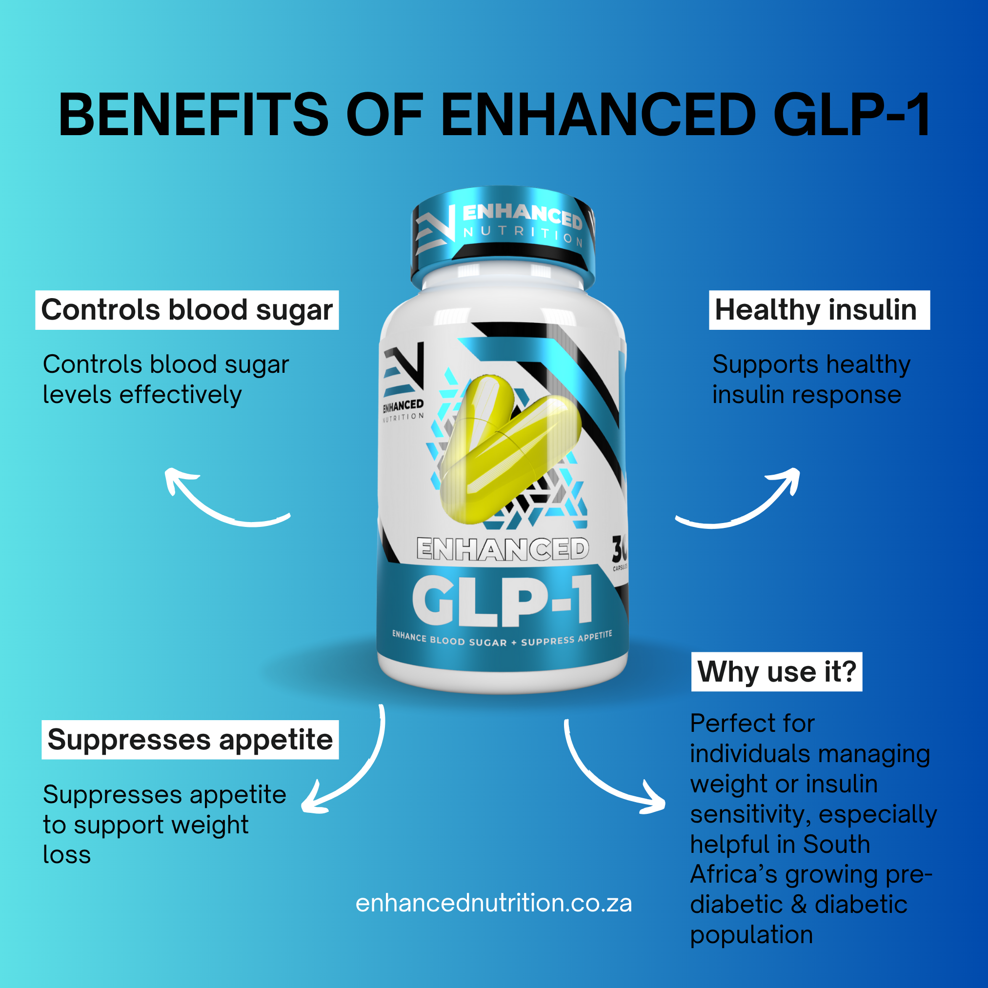 Enhanced Oral GLP-1