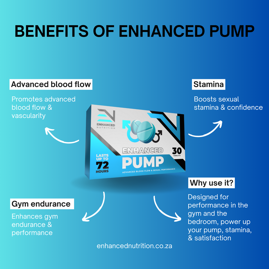 Enhanced Pump